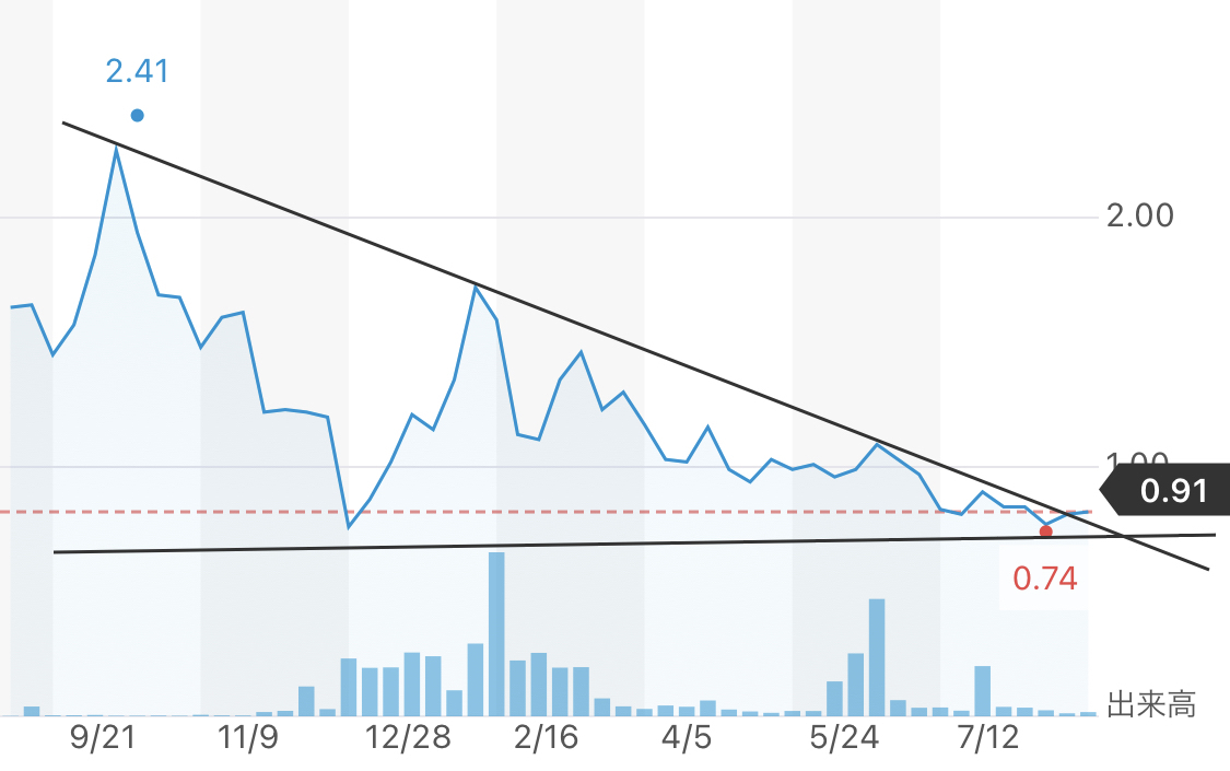 投稿の添付画像