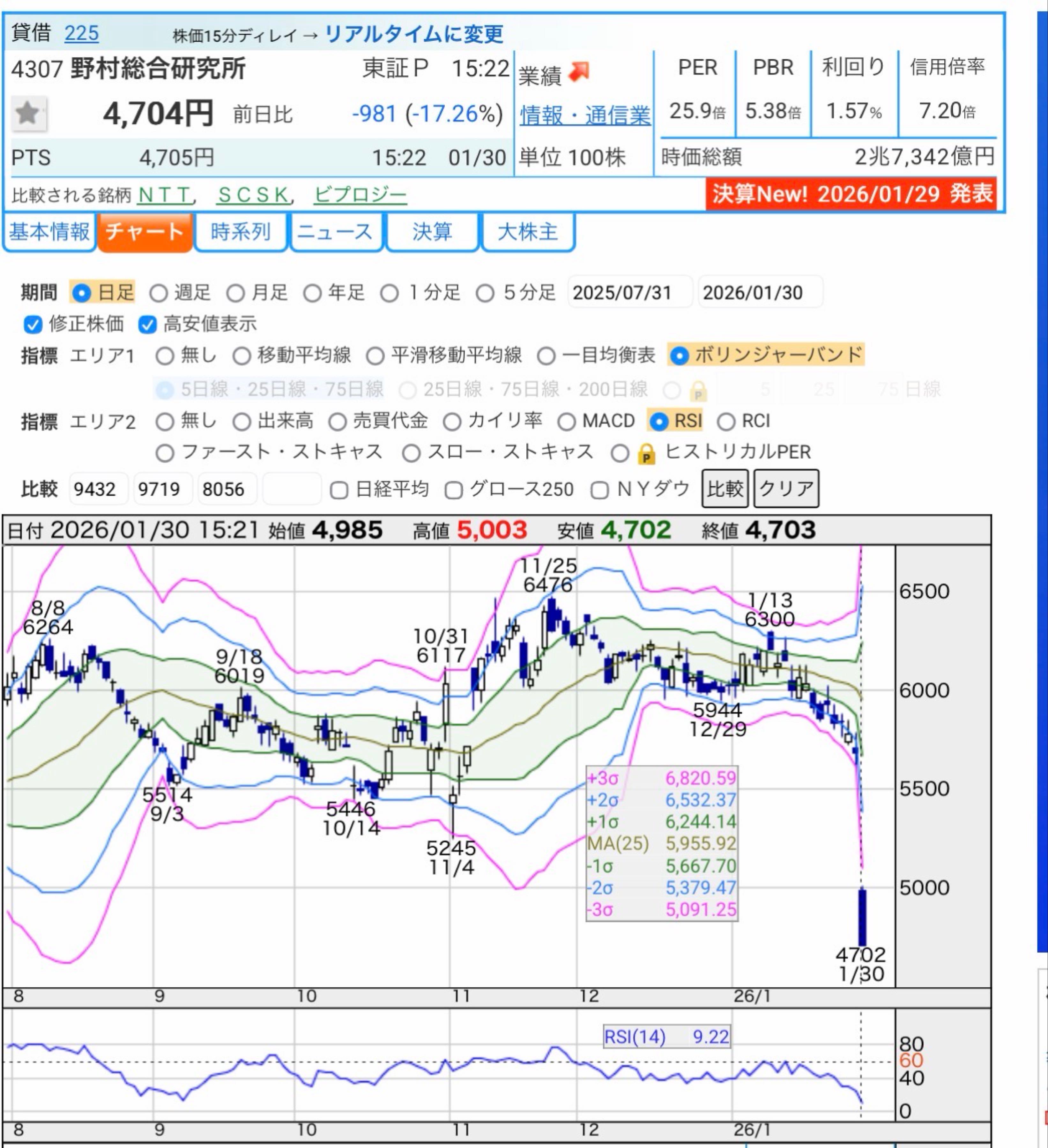 株)コスモス薬品【3349】：掲示板 - Yahoo!ファイナンス