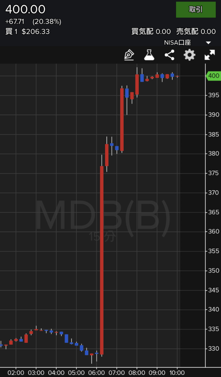 投稿の添付画像