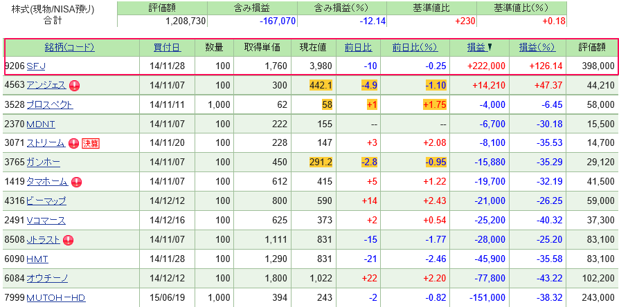 投稿の添付画像