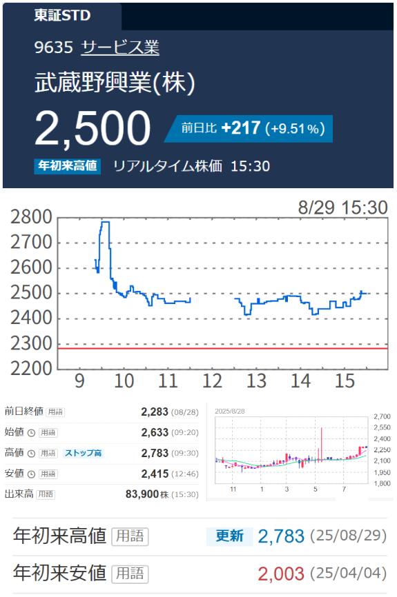 投稿の添付画像
