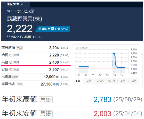 投稿の添付画像