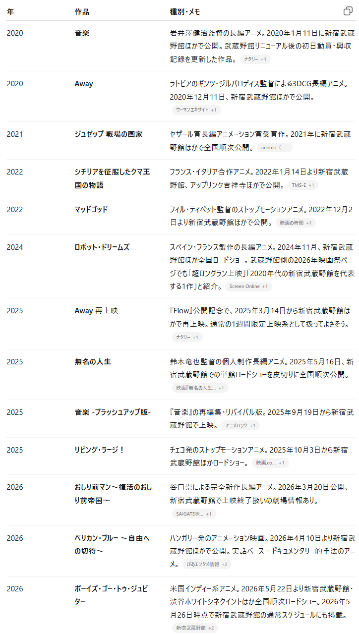 投稿の添付画像