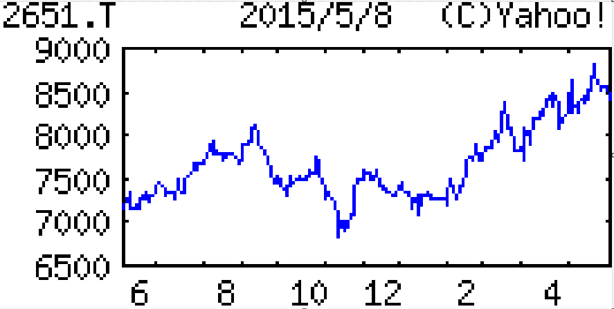 投稿の添付画像