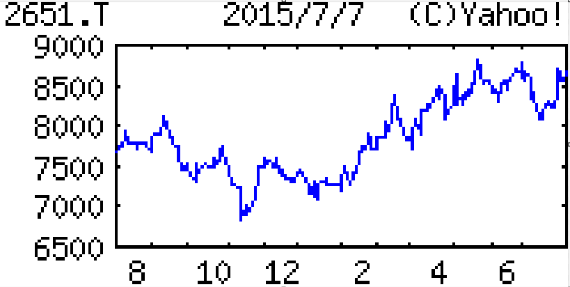 投稿の添付画像