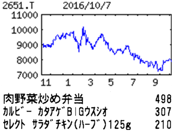 投稿の添付画像