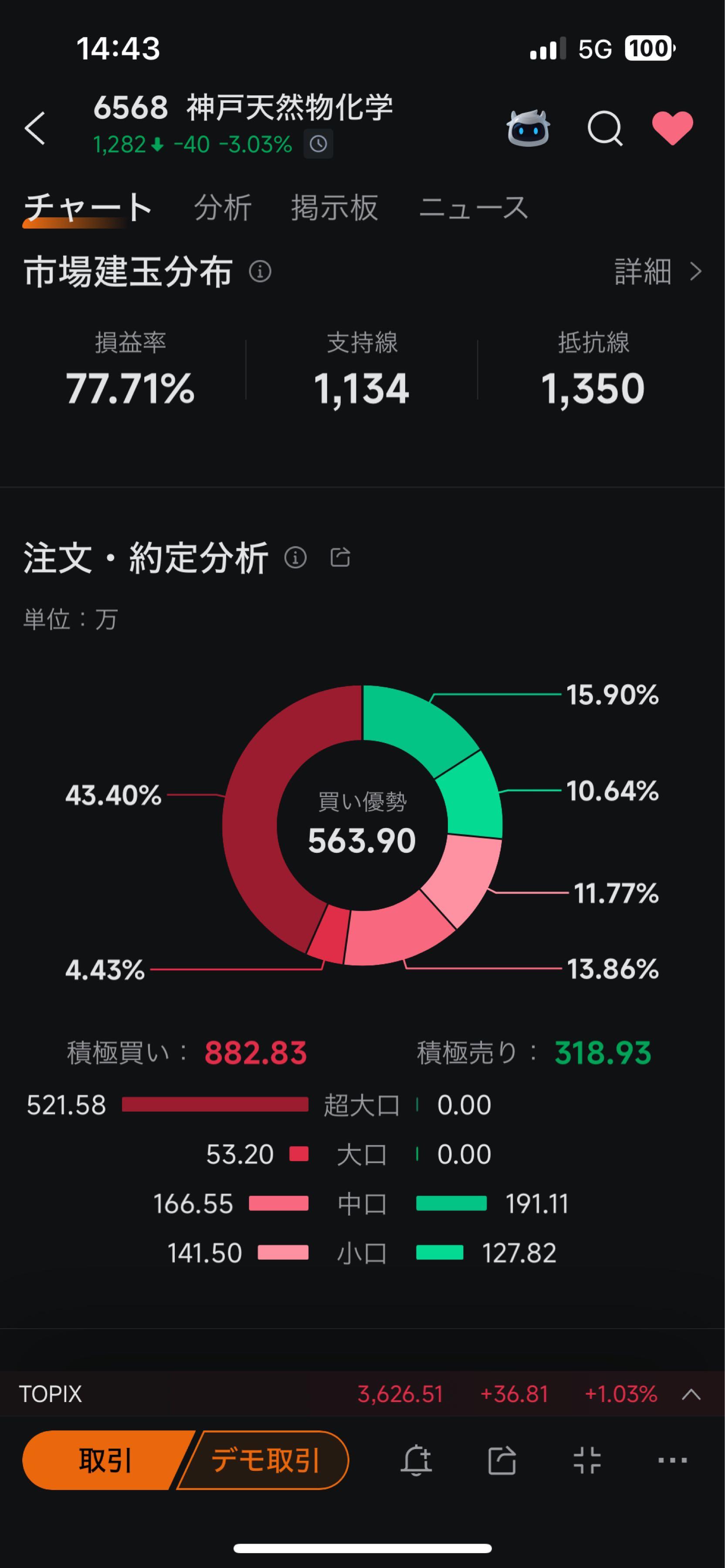 投稿の添付画像