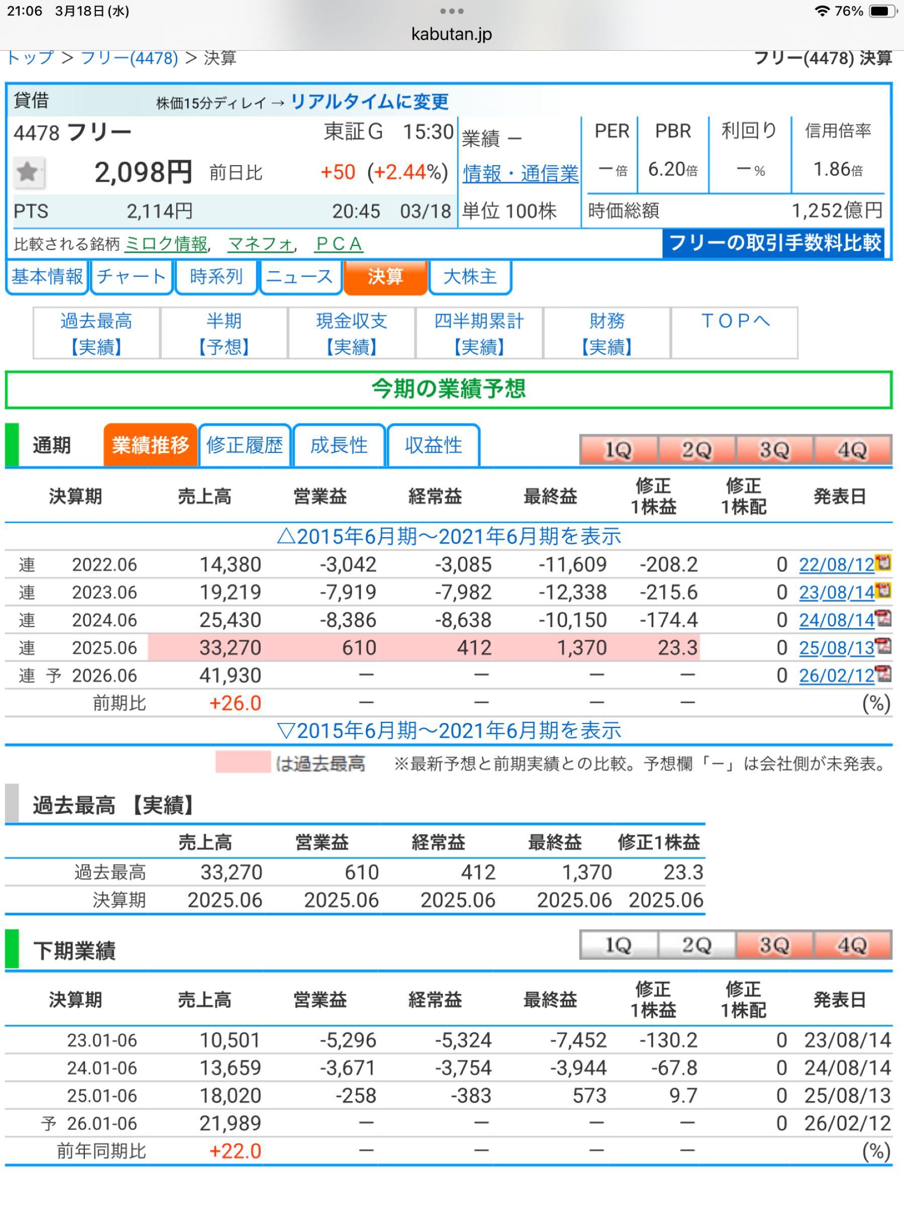 投稿の添付画像