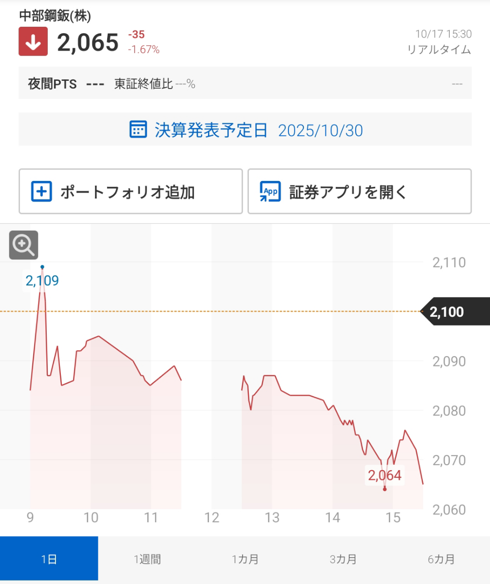 投稿の添付画像