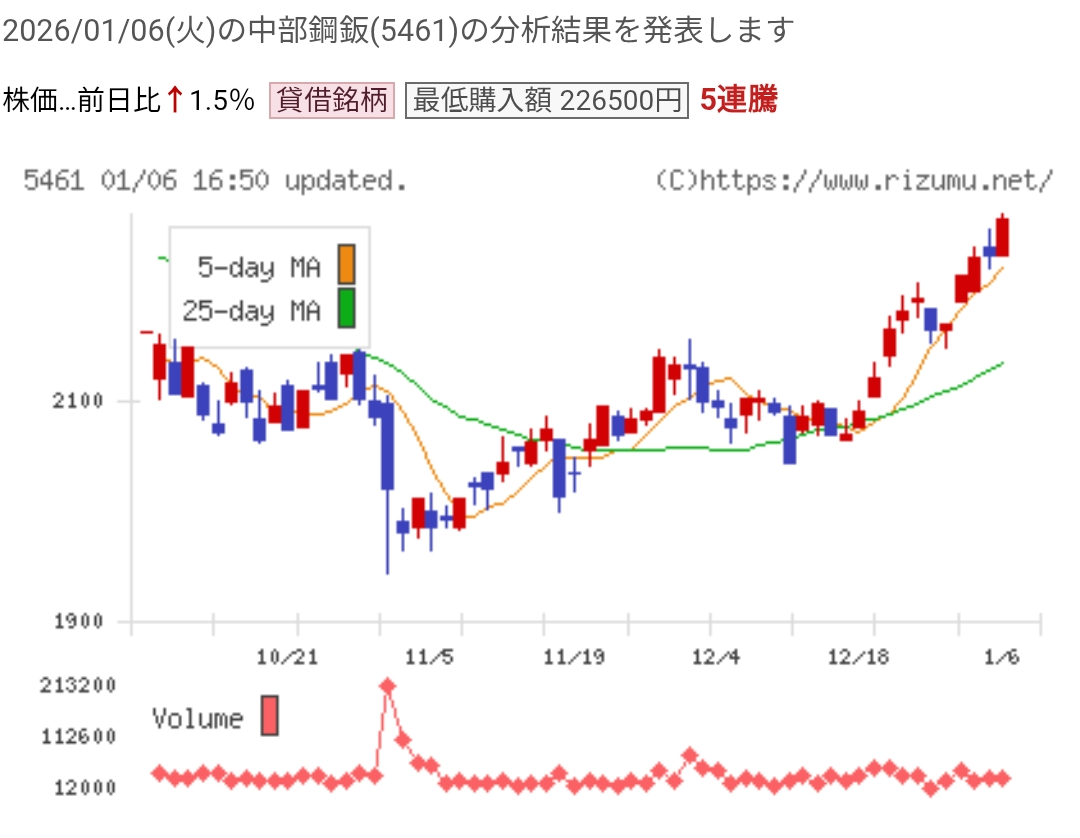 投稿の添付画像
