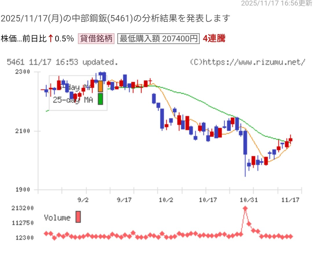 投稿の添付画像