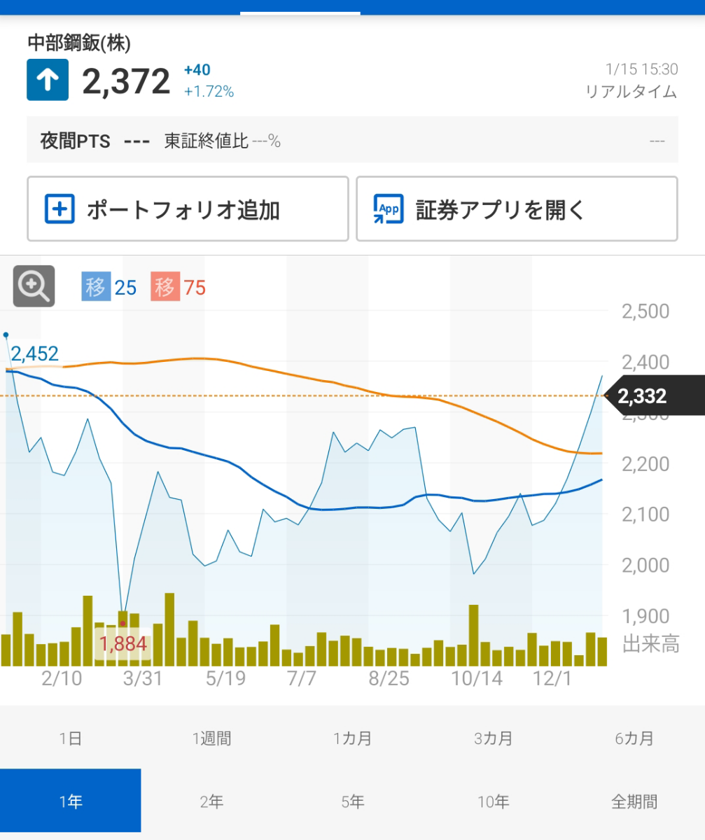 投稿の添付画像