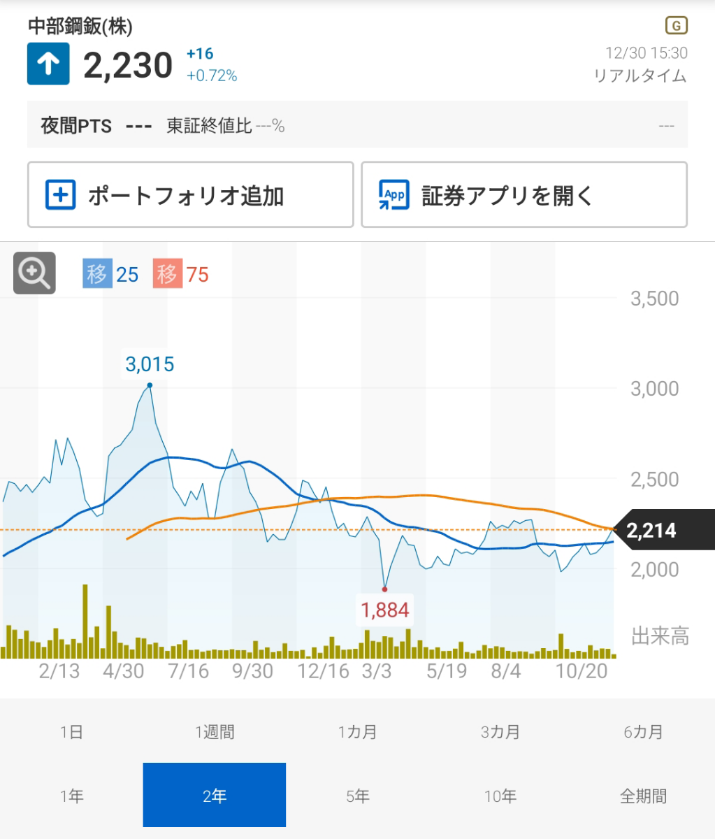 投稿の添付画像
