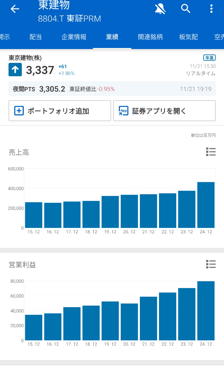 投稿の添付画像