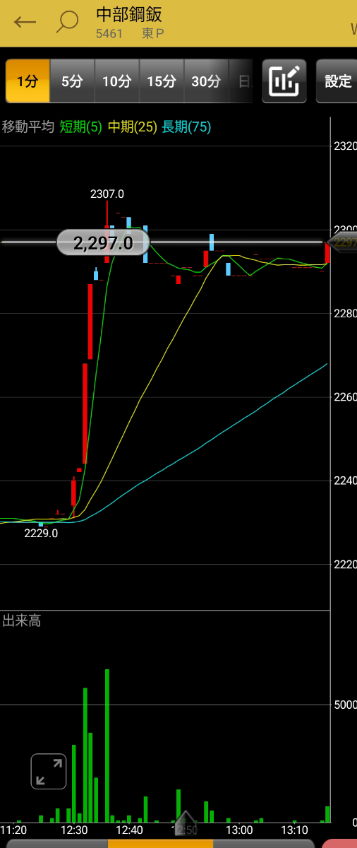 投稿の添付画像