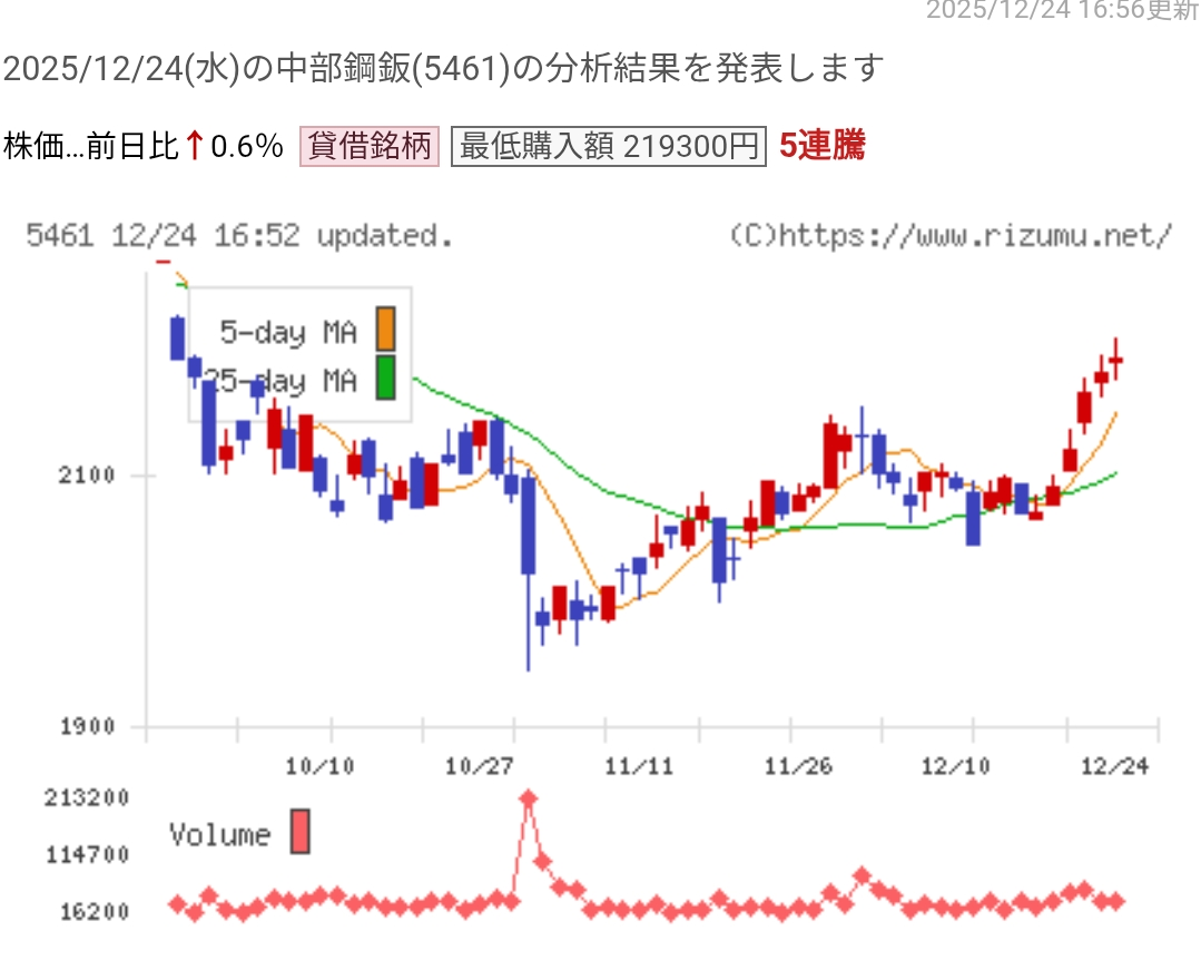 投稿の添付画像