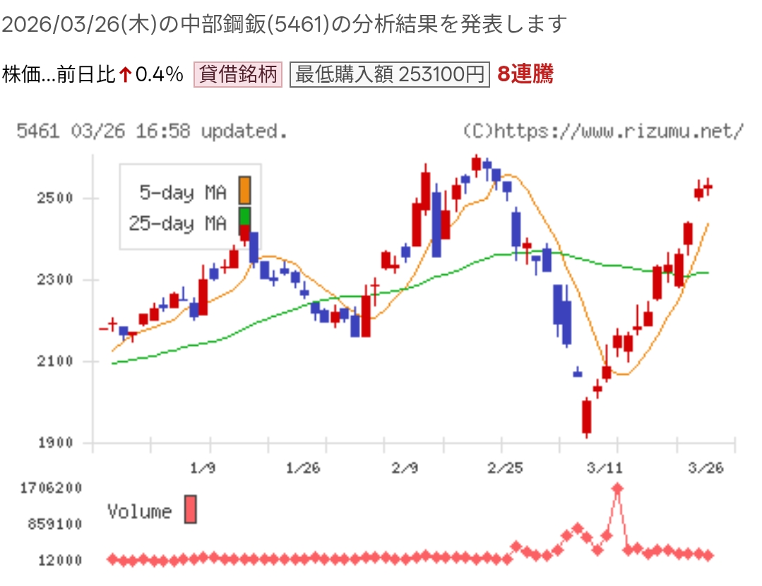 投稿の添付画像