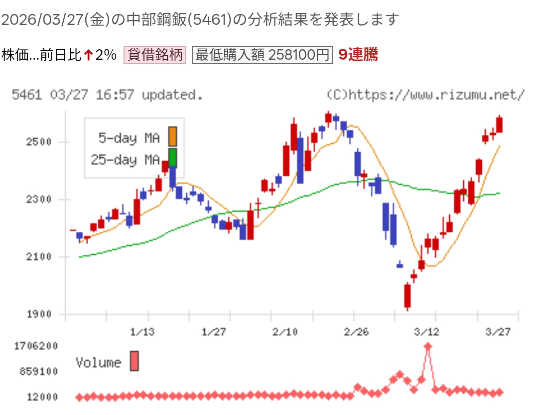 投稿の添付画像