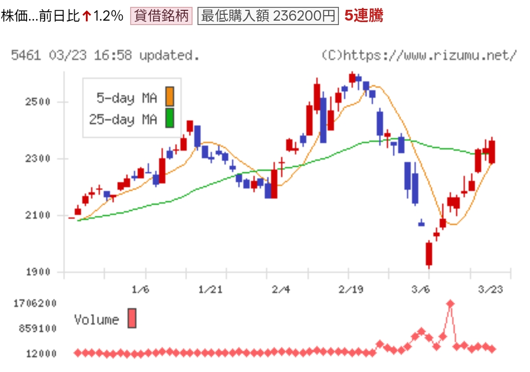投稿の添付画像