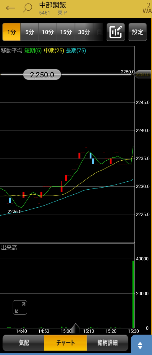 投稿の添付画像