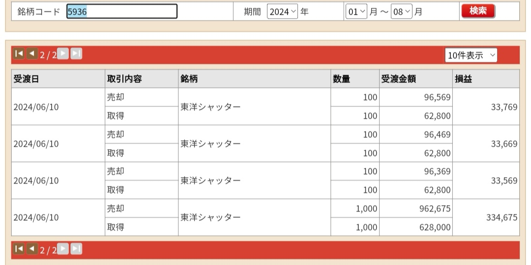 東洋シヤッター(株)【5936】：掲示板 - Yahoo!ファイナンス