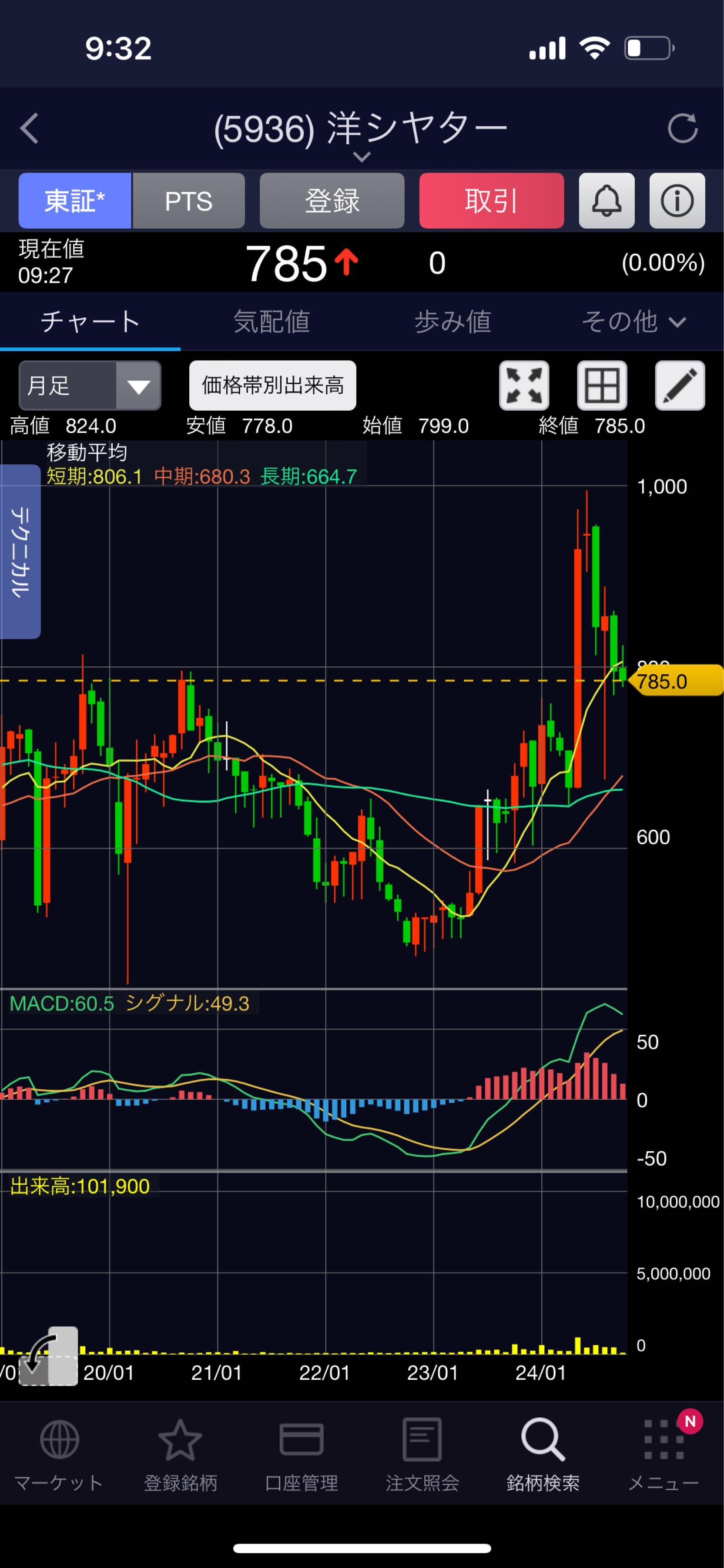 投稿の添付画像