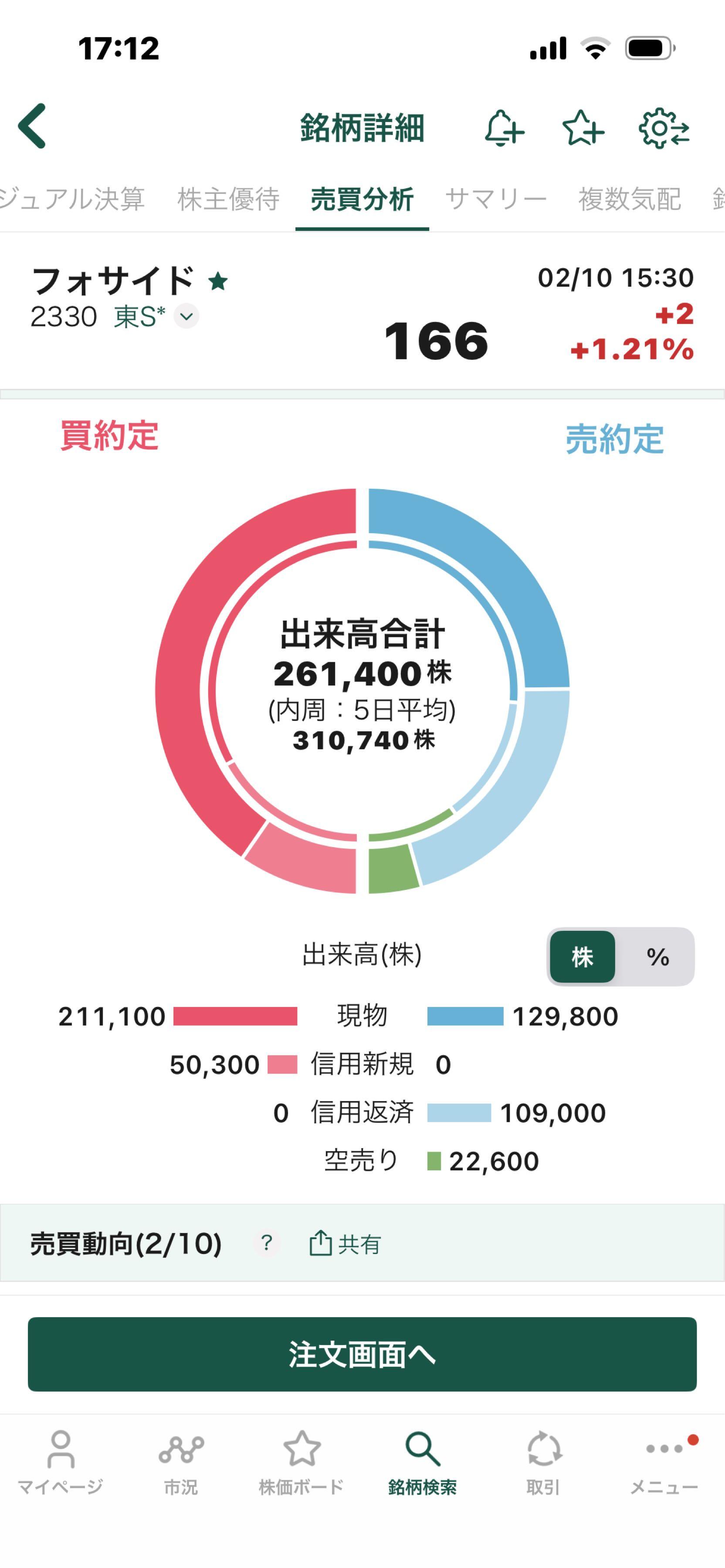 投稿の添付画像