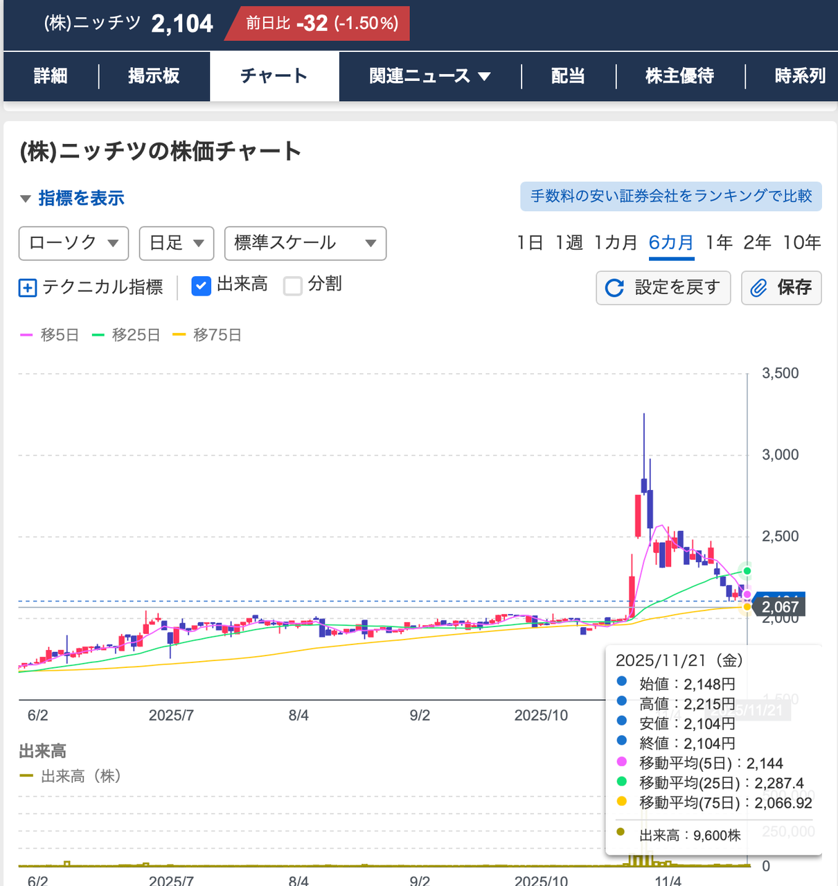 投稿の添付画像