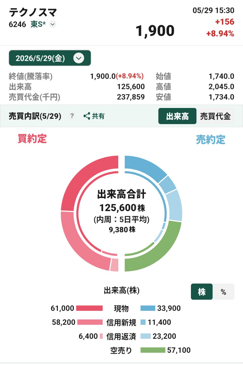 投稿の添付画像