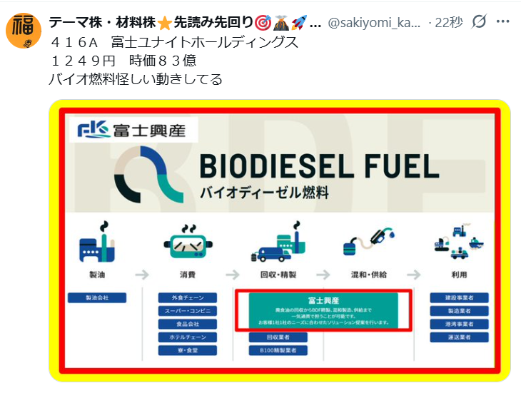 投稿の添付画像