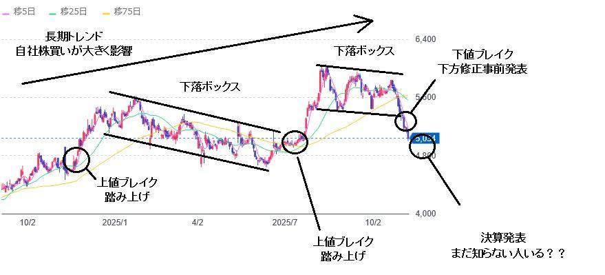 投稿の添付画像