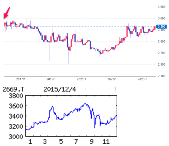 投稿の添付画像