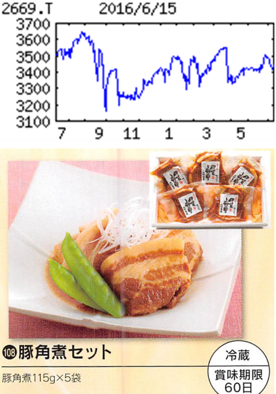 カネ美食品(株)【2669】：掲示板 - Yahoo!ファイナンス