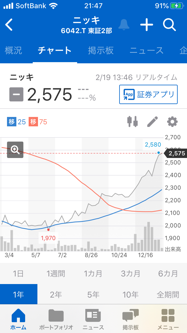 投稿の添付画像