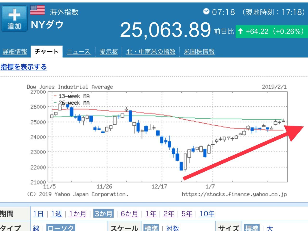 ひふみ プラス 掲示板
