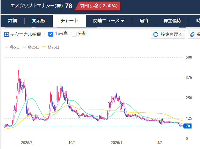 投稿の添付画像