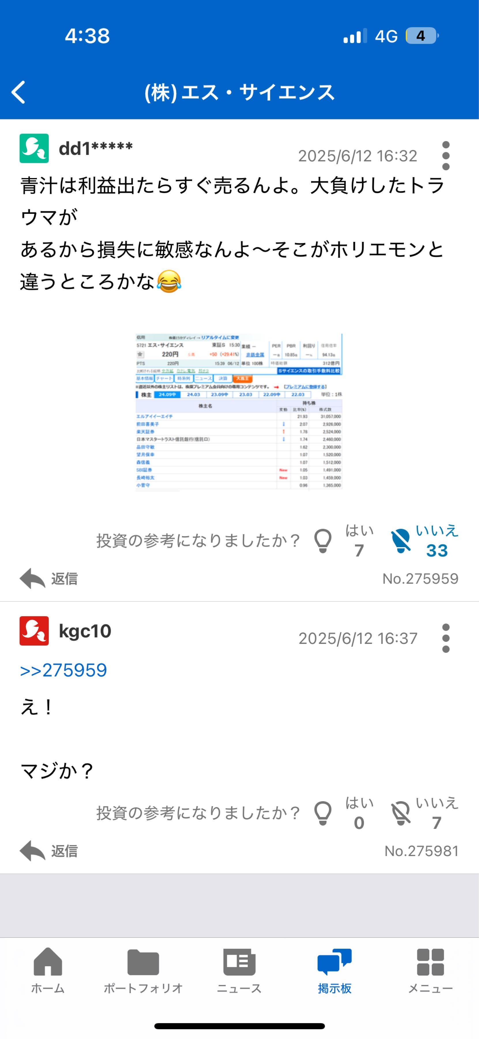 No.276003 スクショしたしもしこれで暴落起… - (株)エス・サイエンス【5721】の掲示板 2025/06/12 - 株式掲示板 ...