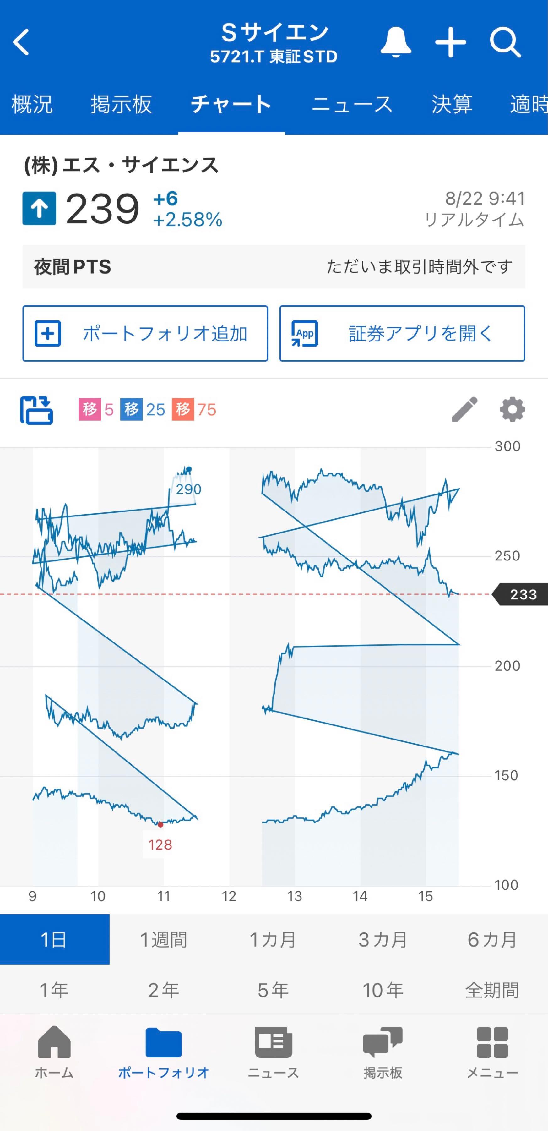 No.490730 そうそうカップウィズがねってお… - (株)エス・サイエンス【5721】の掲示板 20250822〜 - 株式掲示板 -  Yahoo!ファイナンス