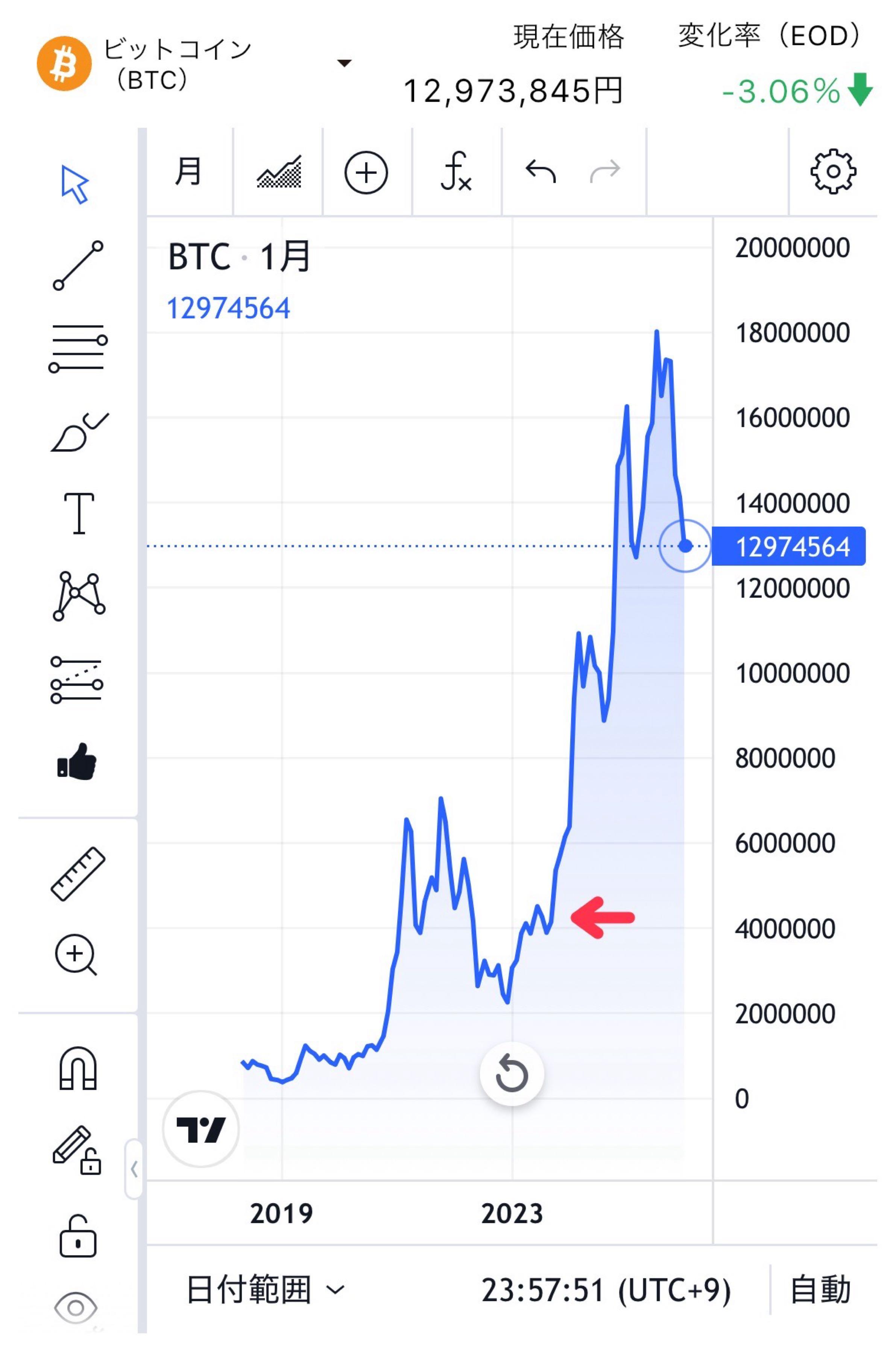 株)エス・サイエンス【5721】：掲示板 - Yahoo!ファイナンス