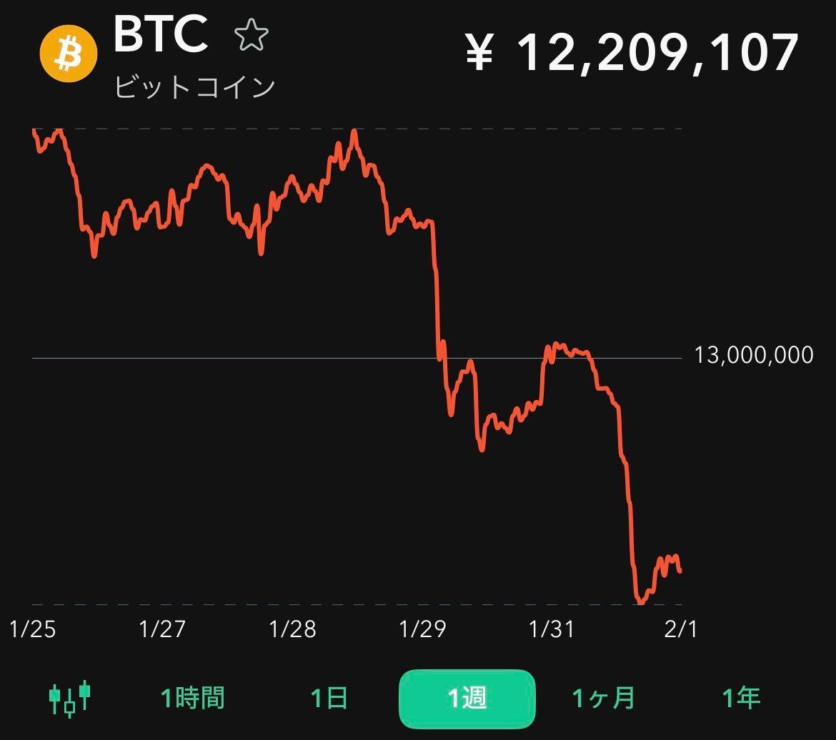 株)エス・サイエンス【5721】：掲示板 - Yahoo!ファイナンス