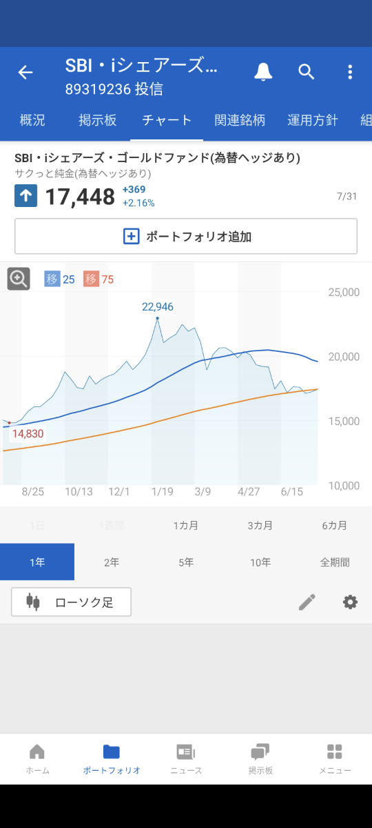 SBI・iシェアーズ・ゴールドファンド(為替ヘッジあり)【89319236