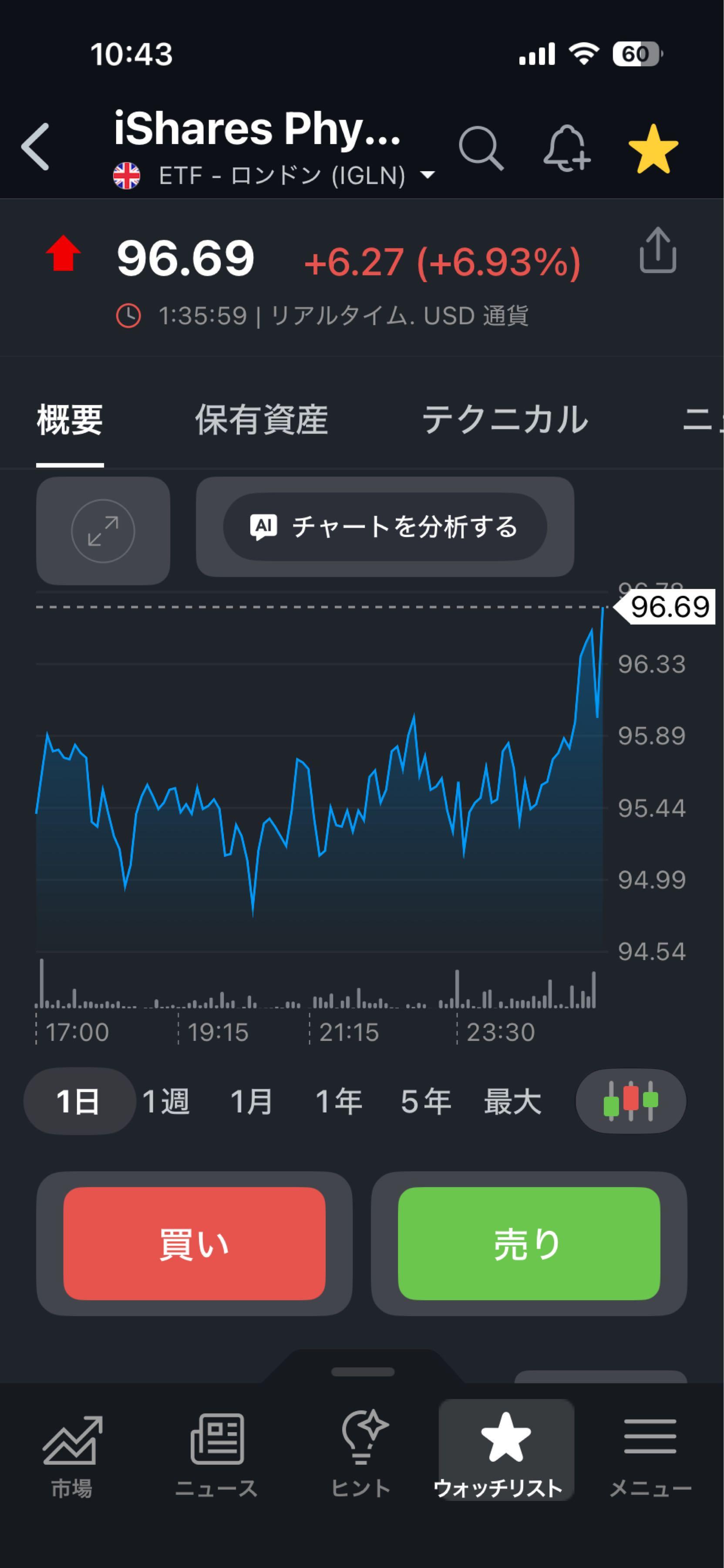 投稿の添付画像