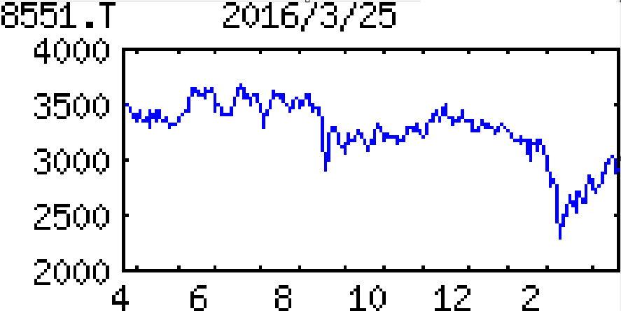投稿の添付画像
