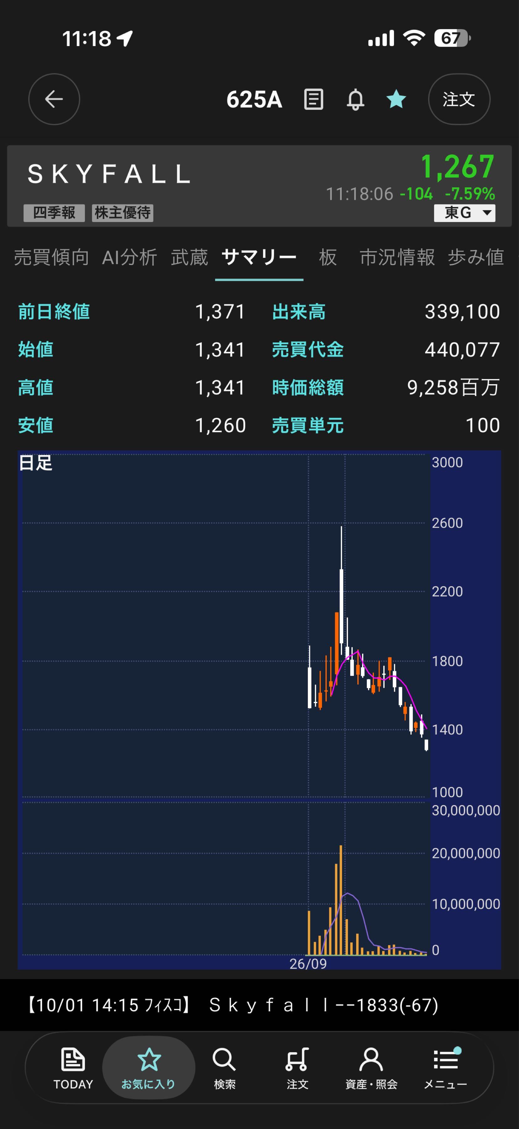 投稿の添付画像