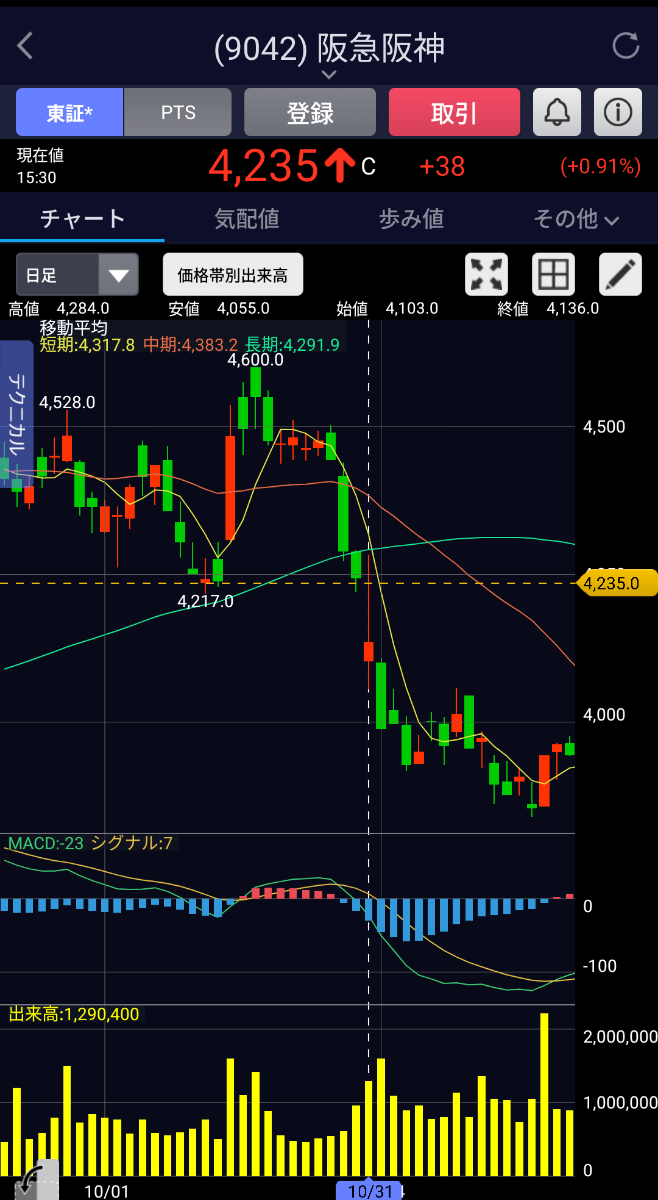 投稿の添付画像