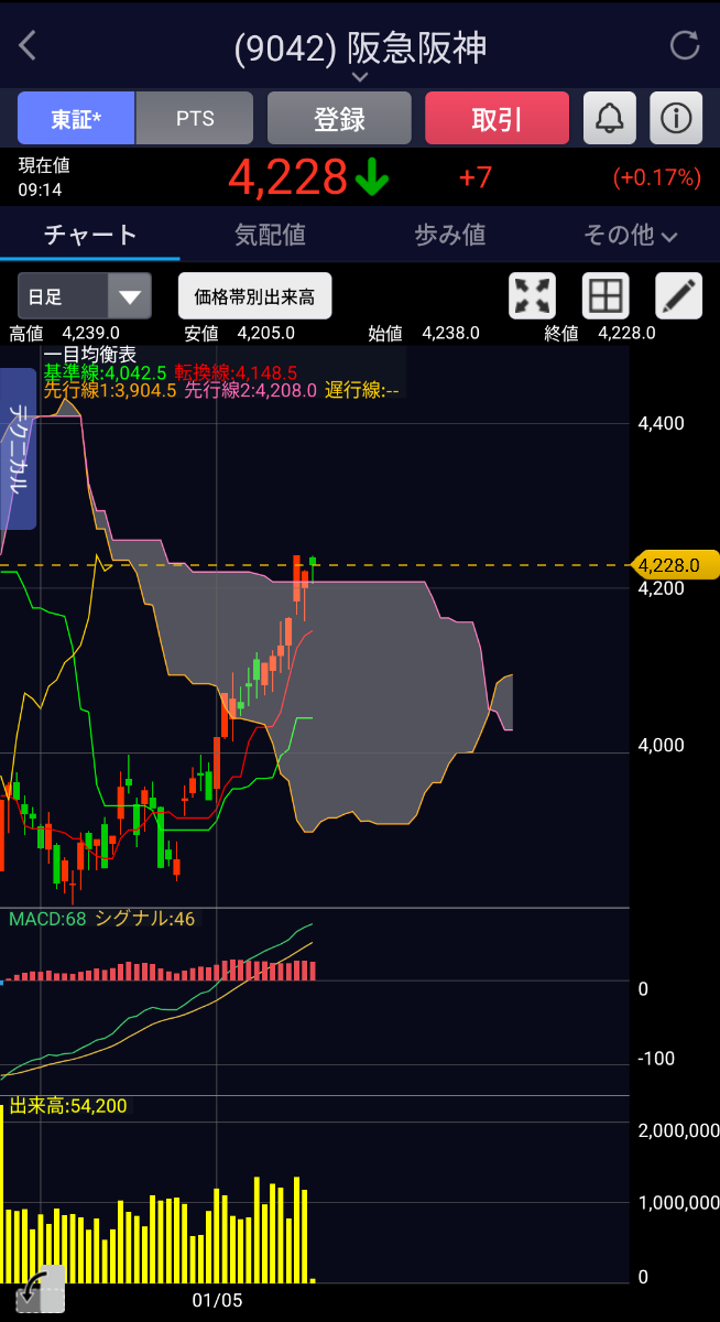 投稿の添付画像