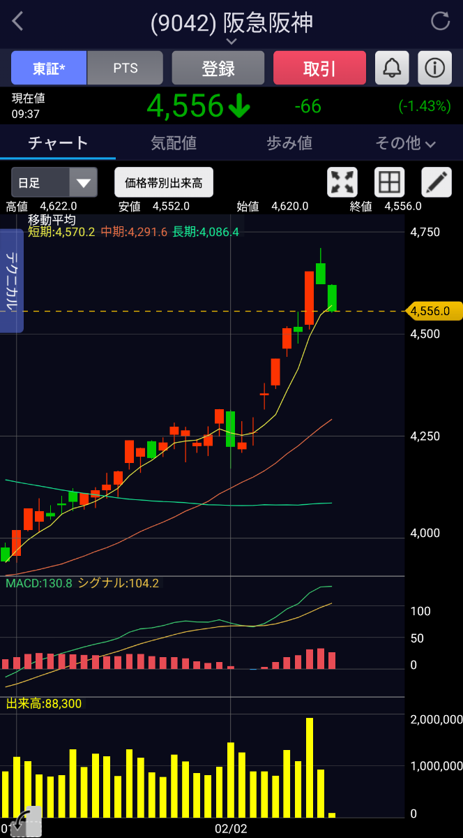 投稿の添付画像