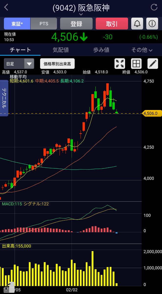 投稿の添付画像