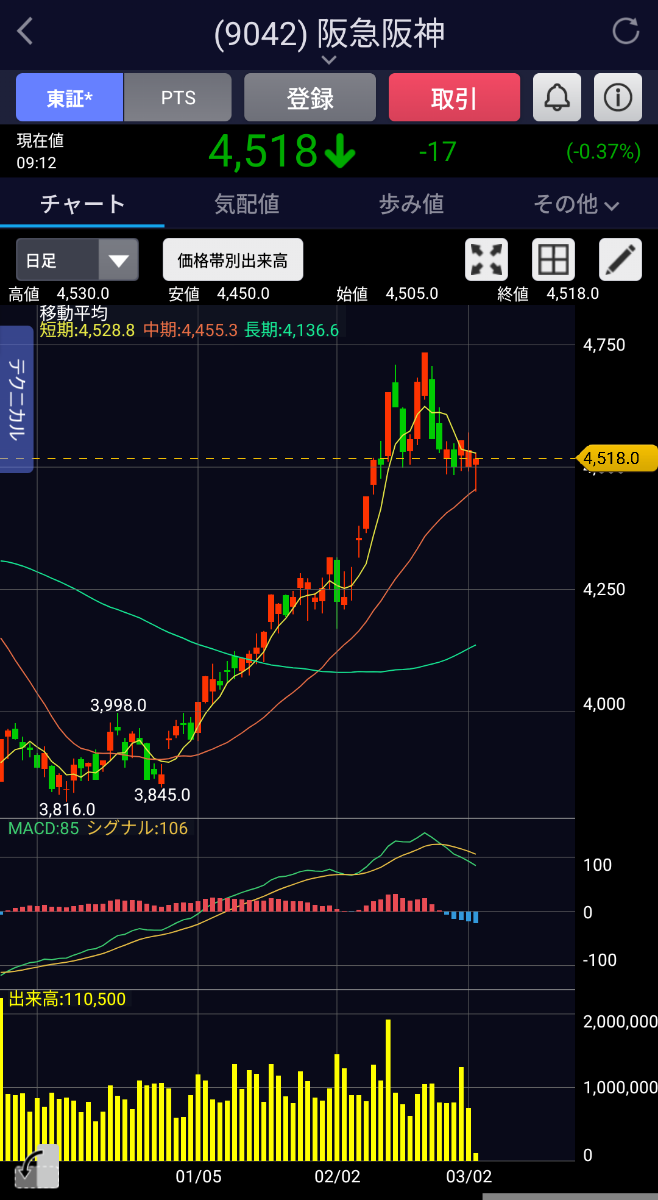 投稿の添付画像