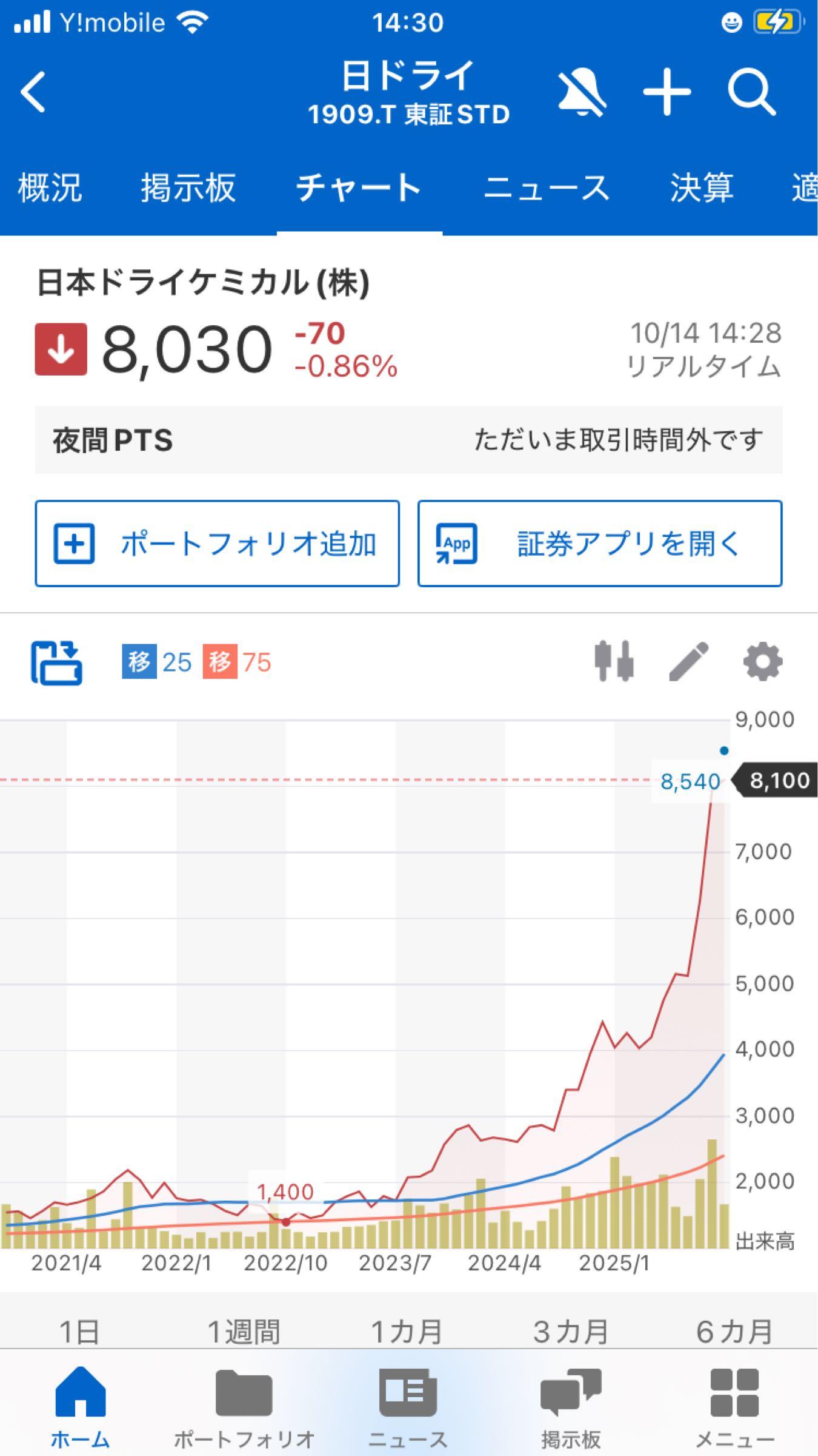 投稿の添付画像